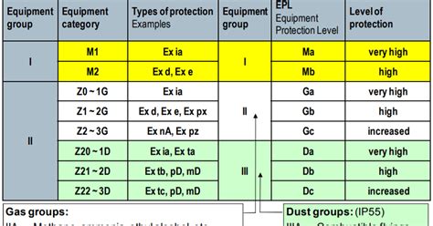 difference between exd and exe junction box|ex d vs ex e protection.